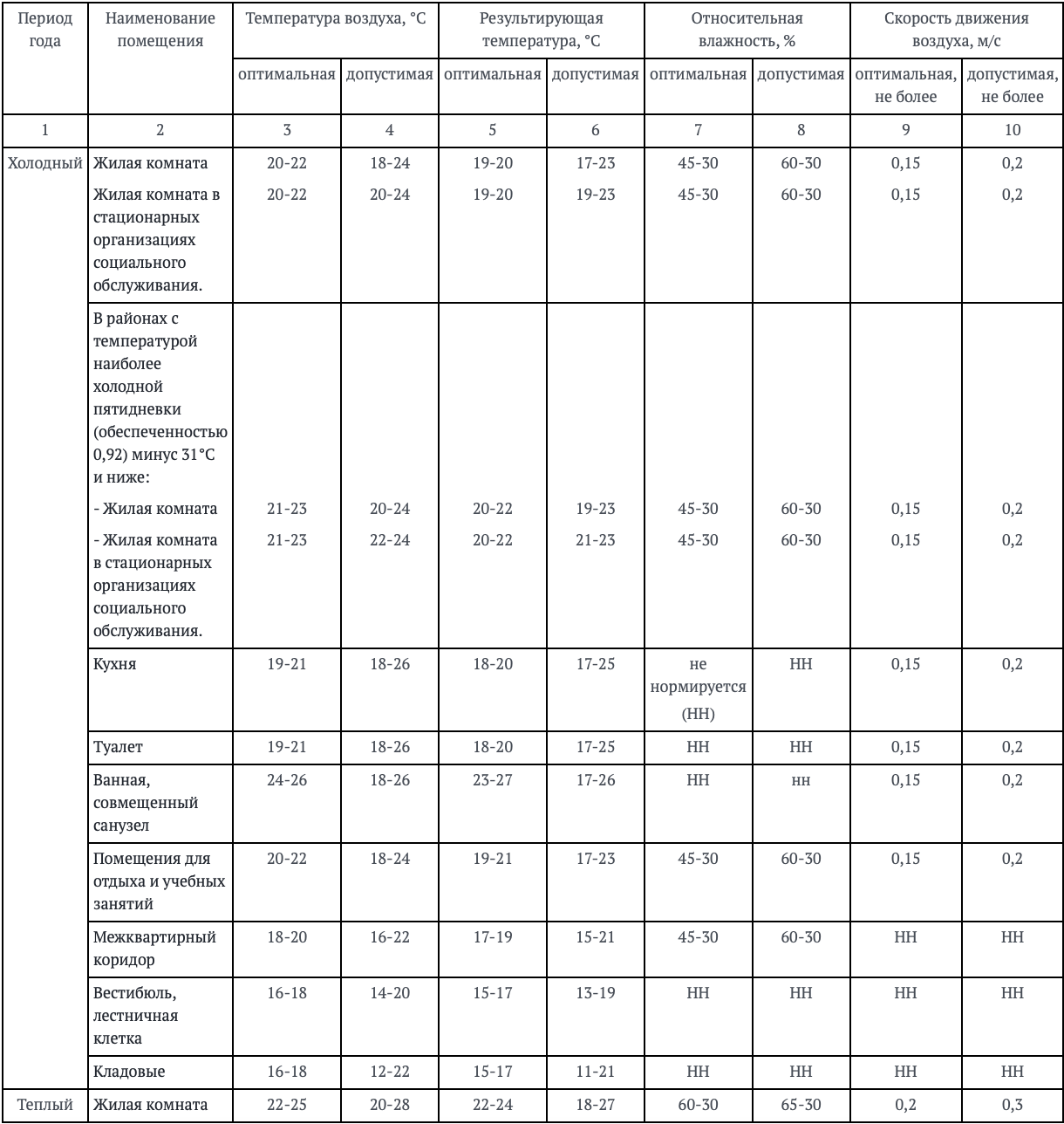 В Постановлении Главного санитарного врача